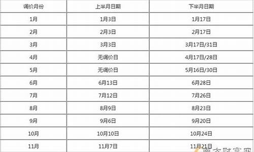 重庆2017年3月份天气_重庆2020年