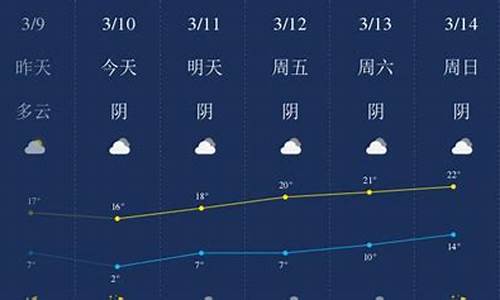 阿克苏天气预报15天天气情况查询结果_阿