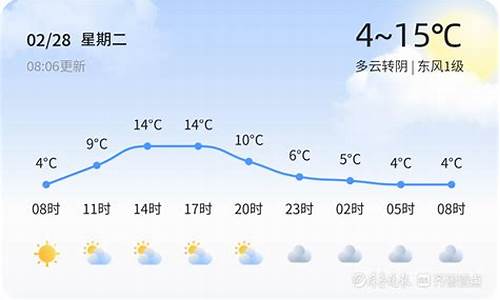 天气天气临沂天气_临沂天气预报一周7天