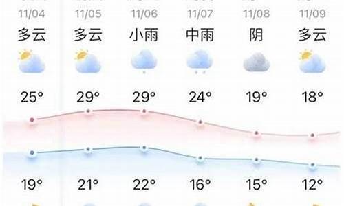 社旗天气情况_社旗天气预报十五天