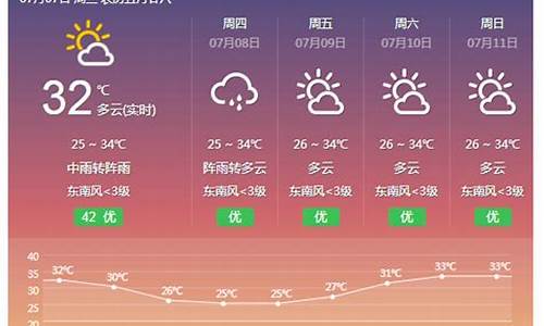 横县15天气预报查询_横县天气预报未来三