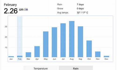 清迈6月初天气预报_清迈一年四季天气