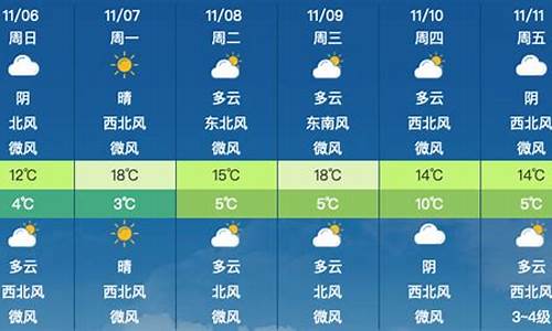 昌平今天天气预报24小时详情表_昌平今天