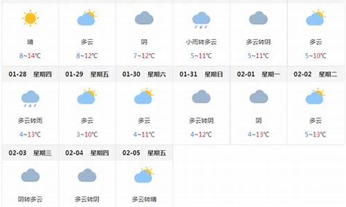 成都天气预报一周查询_成都天气预报一周查