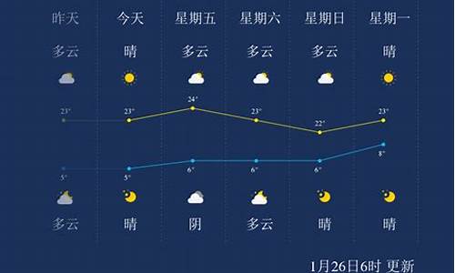 2021年临沧天气_临沧市一周天气