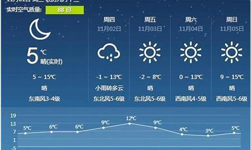 营口地区天气预报文案_天气预报文案官方版