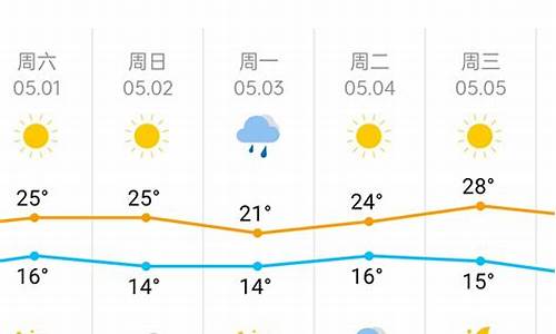 2021年天津五月天气_5月份天津天气情