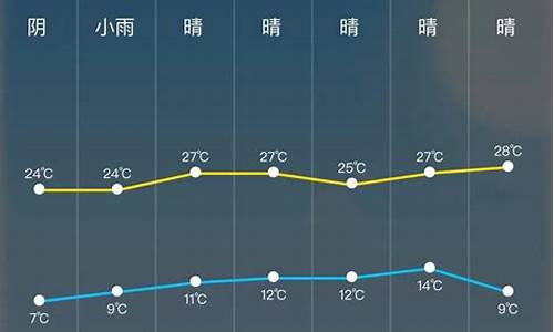 天气预报24小时天气预报实时查询_天气预