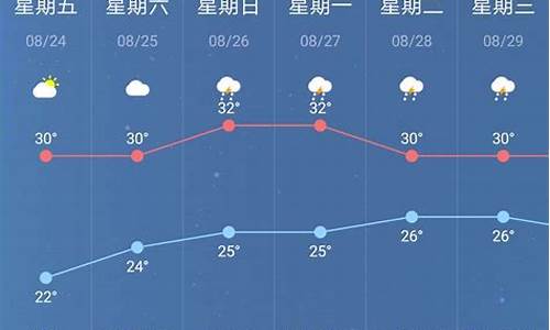 南京7月历史天气_去年7月南京天气