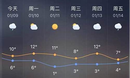 玉环一个月天气预报_玉环天气1月份天气