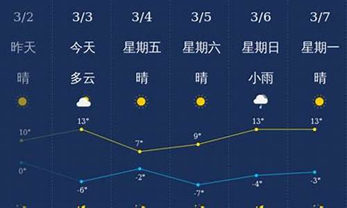 忻州今天的天气预报_忻州今天的天气预报查