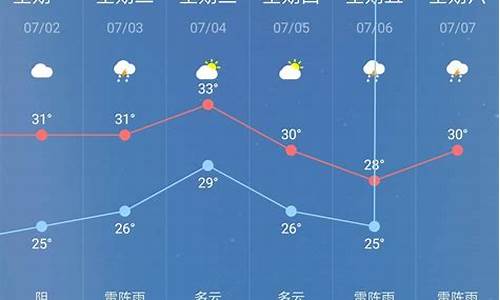 天气预报30天查询郑州天气预报_天气预报