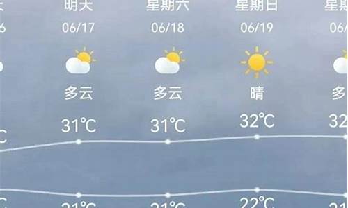 天津市南开区的天气预报_天气预报天津市南