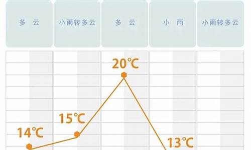 长沙年前天气情况_长沙年前天气情况统计