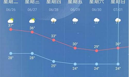 河南省社旗县十五天天气预报_社旗十五天天气预扳