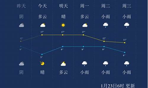 宜春靖安一周天气预报_天气预报靖安县天气