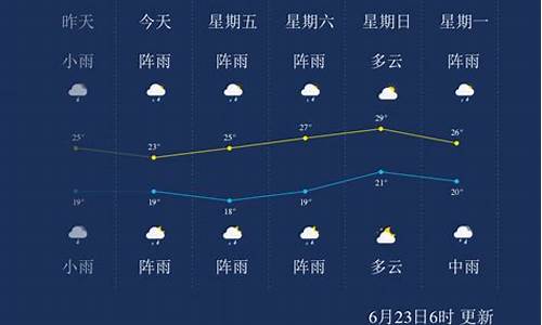 本溪今天小时天气_本溪今天小时天气预报