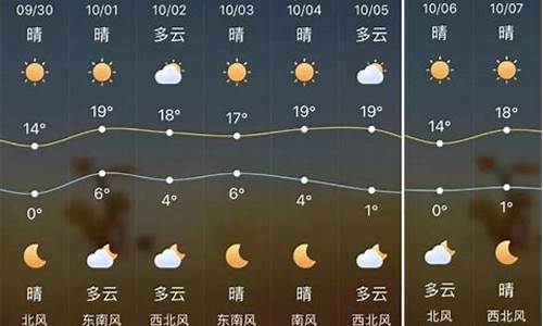 榆林天气预报一周天气预报15天查询结果冫