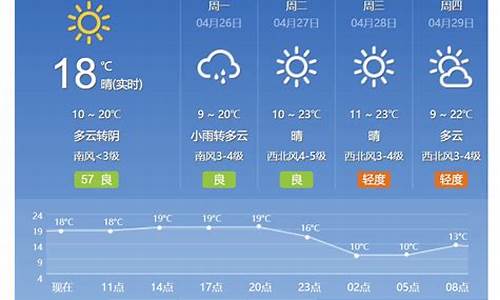 北京分时天气预报_北京分时天气预报墨迹