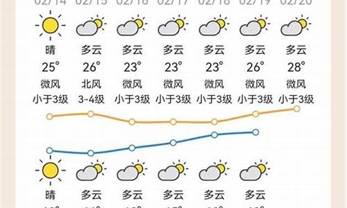 广东龙川天气预报30天_专家分析广东龙川