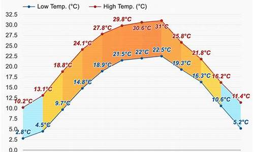 四川温度天气预报15天_成都温度天气预报15天