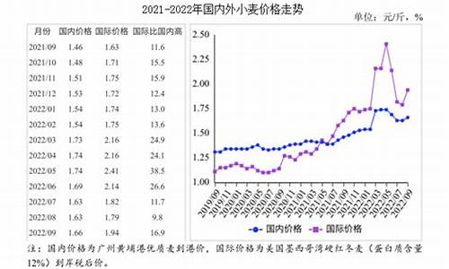 武汉天气小麦价格_湖北2021年新小麦价