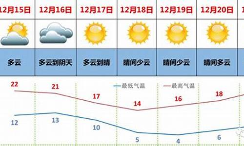 湛江未来十五天天气_15天湛江天气预告