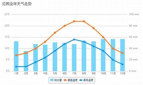 八月份英国的天气怎么样_八月份英国的天气