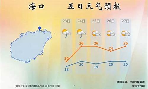 海南7月中旬天气_海南7月份天气预报