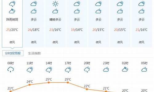 宜昌十月份天气预报_湖北宜昌十月份天气