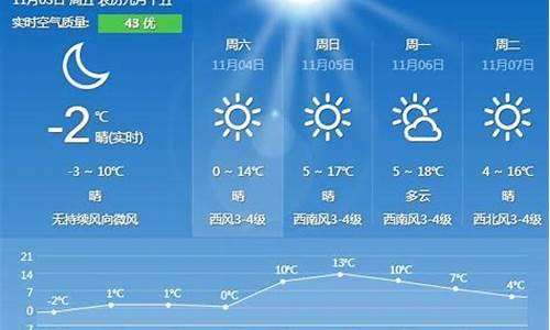 秦皇岛天气预报今天有雨吗_秦皇岛天气预报