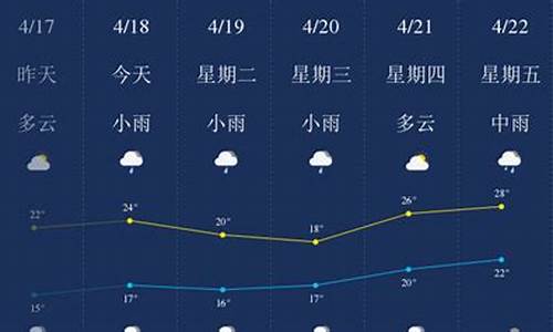 百度卫辉天气预报_漳州天气卫辉市天气