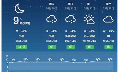 天气预报文案策划_祁东天气预报文案