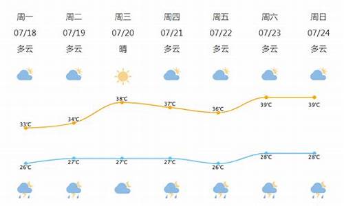 北仑未来一周天气_北仑未来一周天气情况