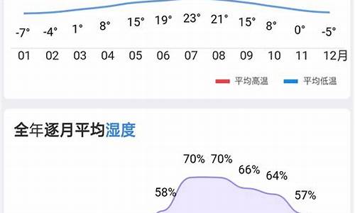 全国历史天气湿度查询_历史天气温湿度查询