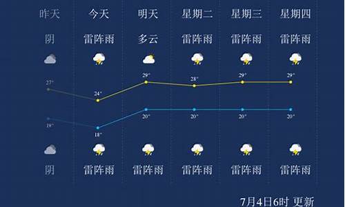 阜新天气30到40天_最新阜新24小时天