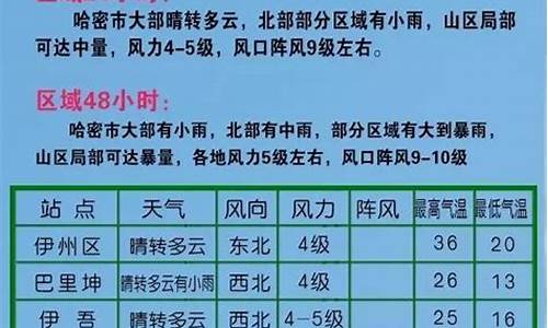 哈密8月份的平均温度_哈密8月份天气预报