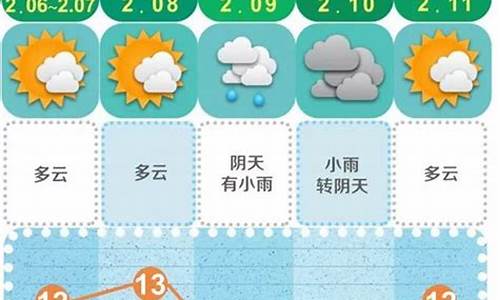 星沙天气15天天气_星沙天气15天天气预