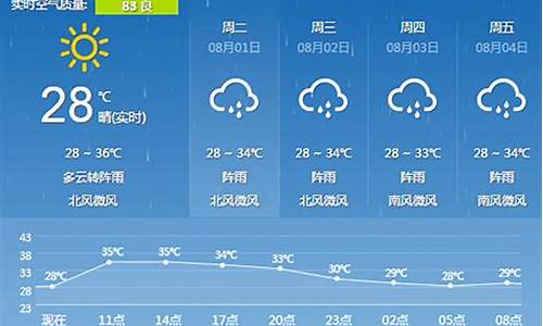 明天桂林天气预报视频播放下载_明天桂林的