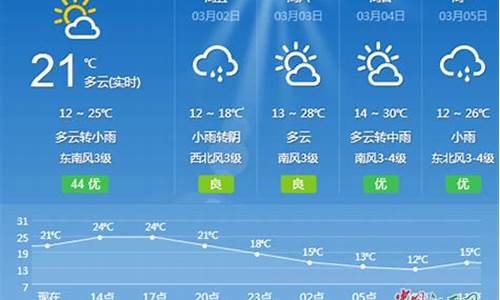 吉安天气预报一周七天_吉安天气预报一周天