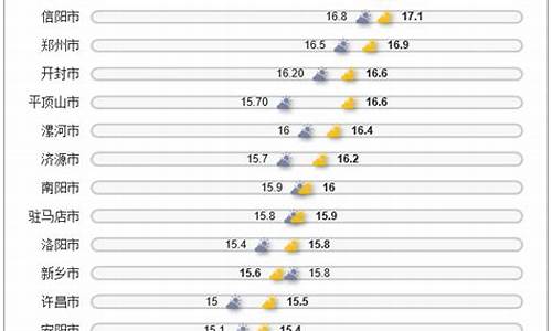 河南新宁天气气温多少度_河南新宁天气气温