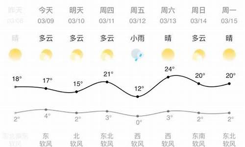 兰州5月份的天气_兰州5月份的天气温度