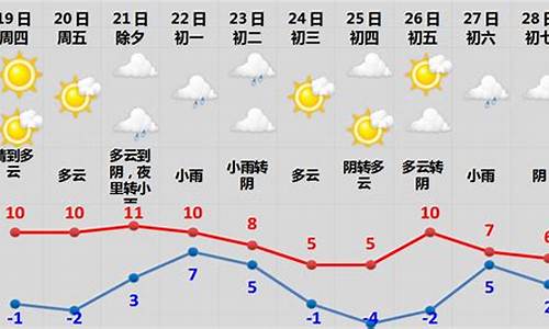 台湾天气预报一周7天_春节期间台湾天气