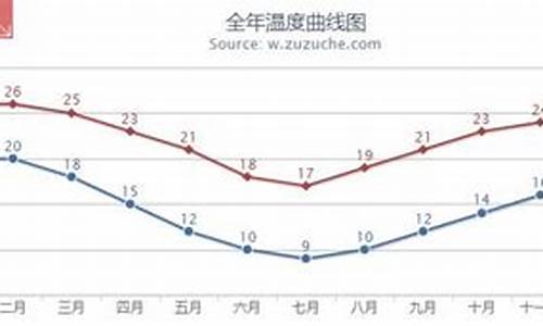 悉尼9月天气情况查询_悉尼9月天气情况