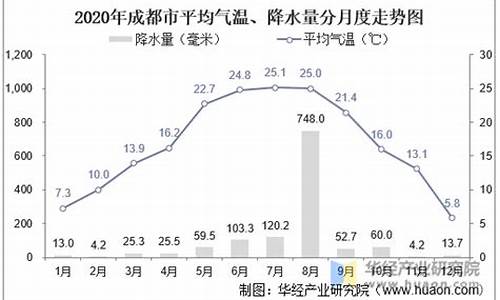 四川彭洲市天气预报7天_四川彭洲市天气预