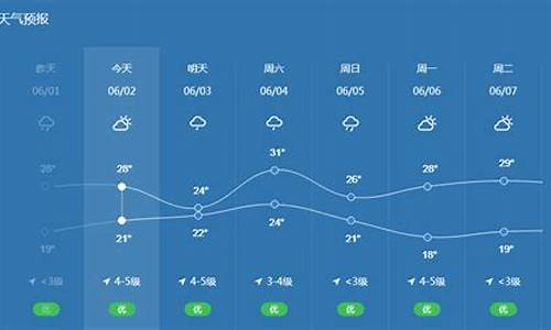 宁波海曙天气预报7天查询_宁波海曙天气预