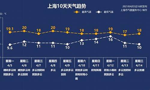 华盛顿四月份天气怎么样_华盛顿四月份天气