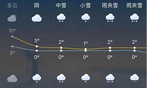 未来几天衡水天气预报_未来一周衡水天气