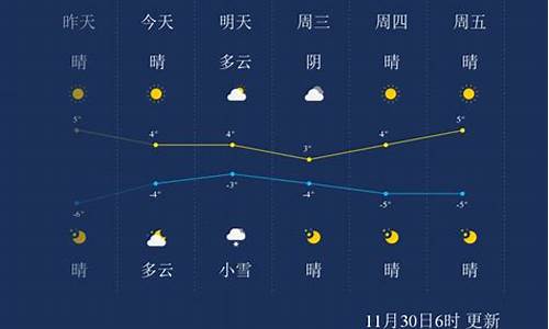 保定24小时天气_保定24小时天气预报今