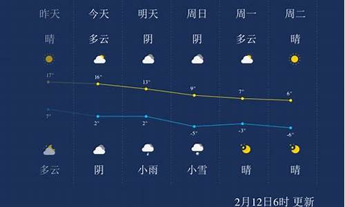 沧州天气2002_沧州天气2011